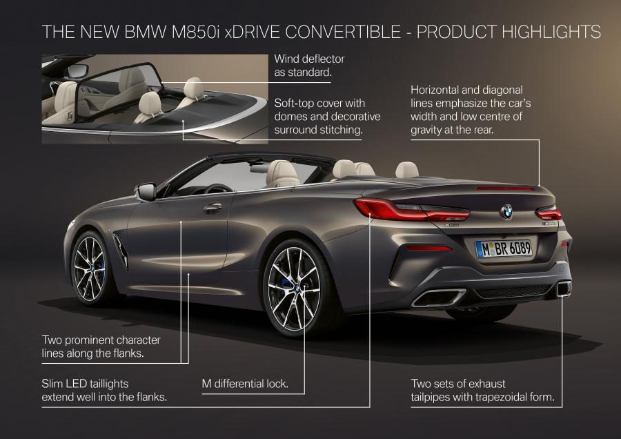 Схема BMW M850i xDrive Convertible (G14) 2018 года  (WW) (фото 78 из 183)